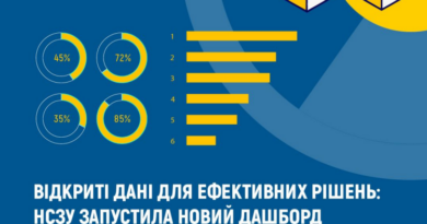 НСЗУ запустила новий дашборд зі статистикою КТ та МРТ