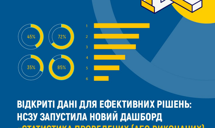 НСЗУ запустила новий дашборд зі статистикою КТ та МРТ