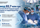 Понад 93,7 млн грн сплатила НСЗУ медзакладам Одещини за кардіохірургічну допомогу